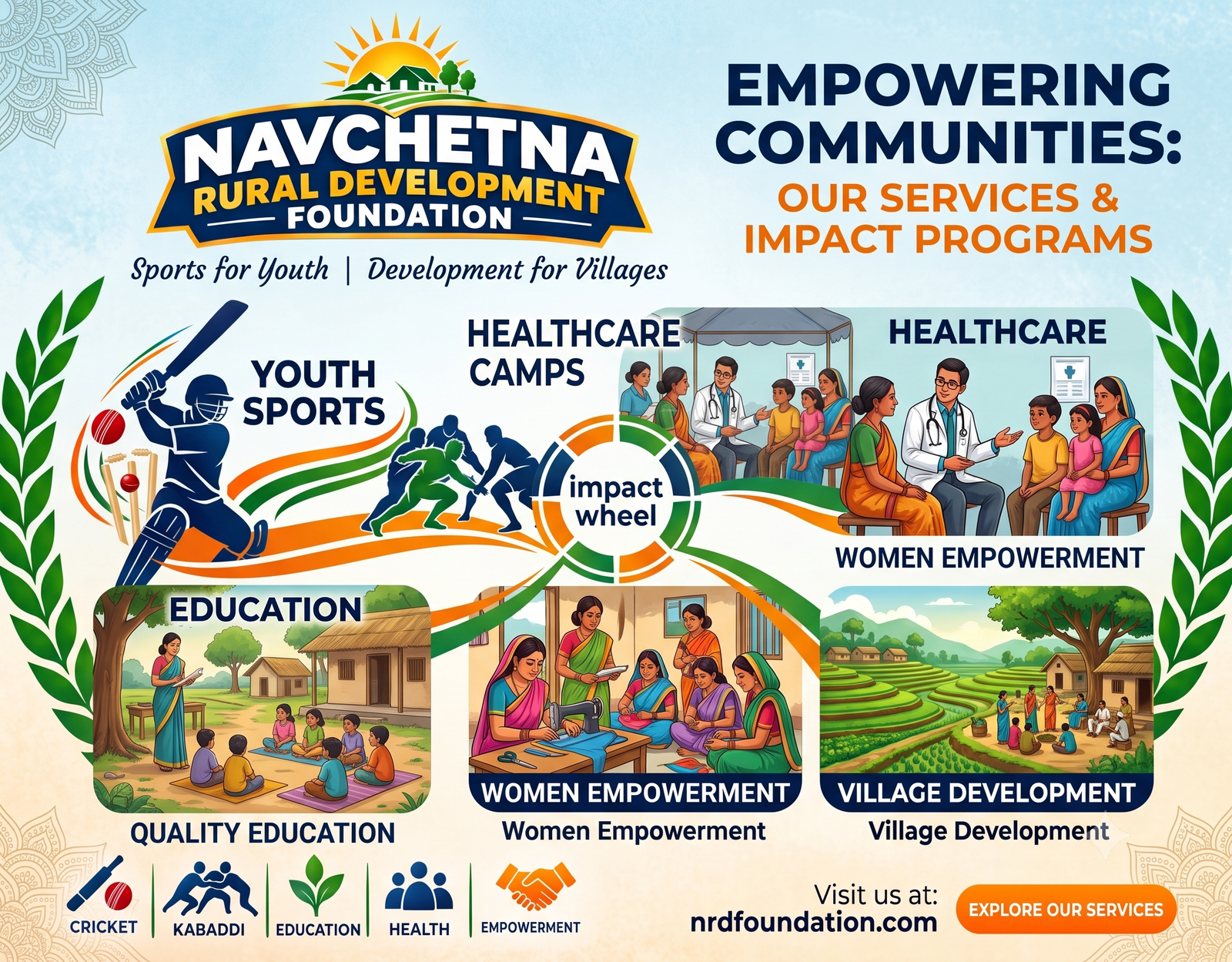 Our Services – Building Stronger Rural Communities